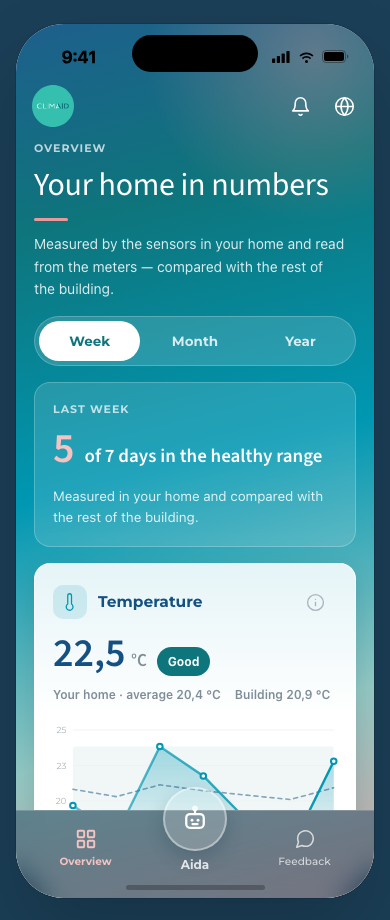 The tenant Overview screen, showing the home's temperature and humidity in numbers
